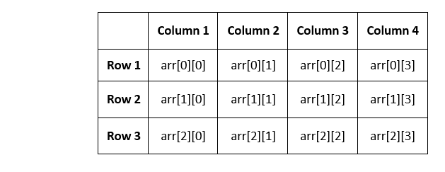 array