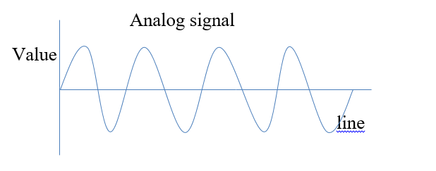 Analog Signal Image