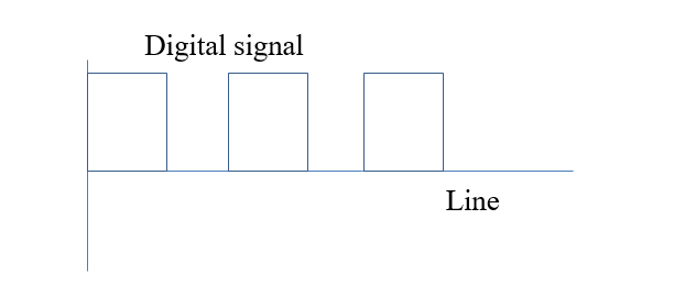 Digital Signal Image